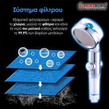 Herzberg Τηλέφωνο Ντους με Έλικα Ενίσχυσης Πίεσης HG-8086BLU - 