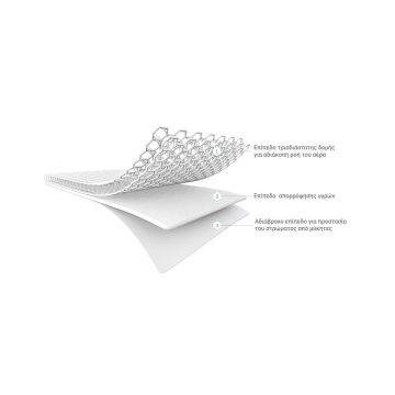 Λίκνου (60x120+20cm) - Άσπρο [MODEL PNN-004704.700197] [EAN 8311290112345]